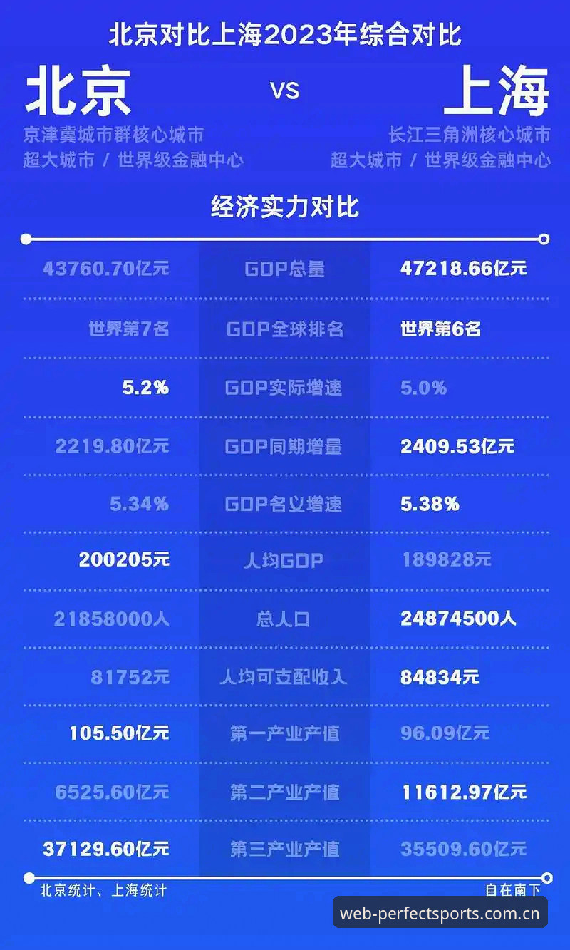 北京VS上海G4生死战：完美体育官网观赛分析指南